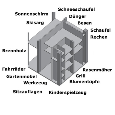 Gartenhaus - Ordnung durch das Garten Q Prinzip