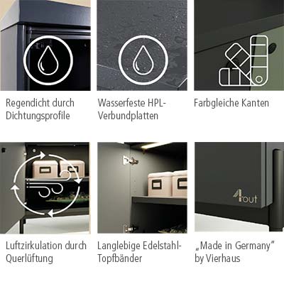 Hochwertiger Balkonschrank wetterfest und wasserdicht