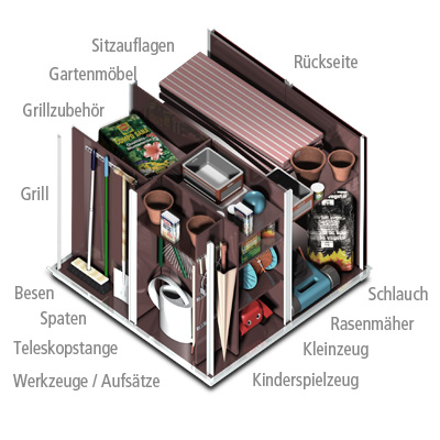 Das moderne Gartenhaus-Prinzip